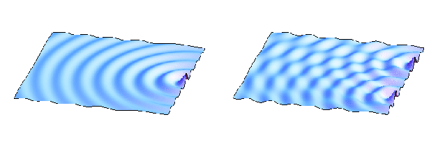 Superposition of two waves.
